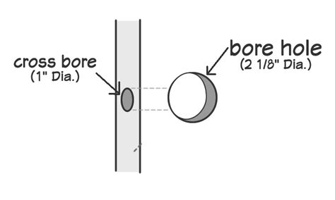 slab door with bore